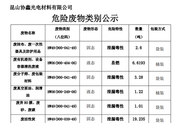 昆山協(xié)鑫光電材料有限公司危險(xiǎn)廢物類別公示
